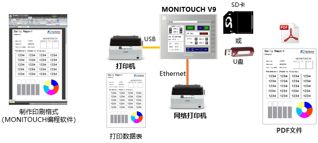 PDF File Output Function