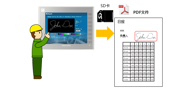 Electronic Signature Function