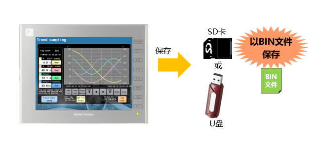 Prevention of Data Falsification by Outputting Log Data in BIN File Format
