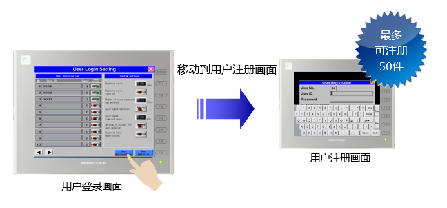 Controls for Passwords
