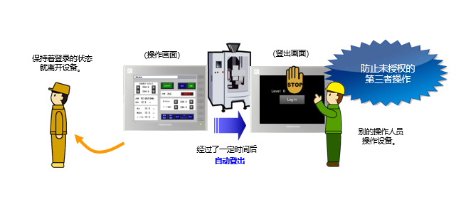 Auto Logout Function