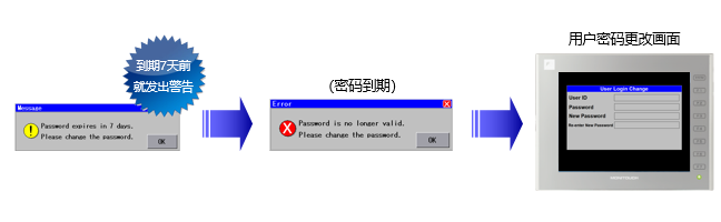 Controls for Password Expiratio