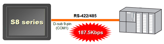 187.5Kbps is available at COM1 port