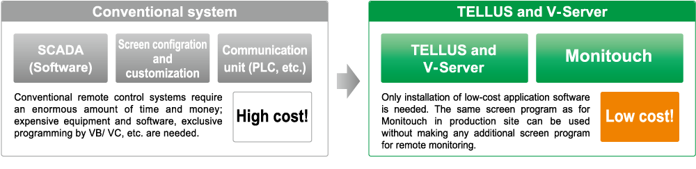 TELLUS Remote