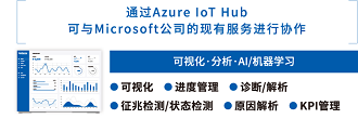 通过Azure Io T Hub可与Microsoft公司的现有服务进行协作