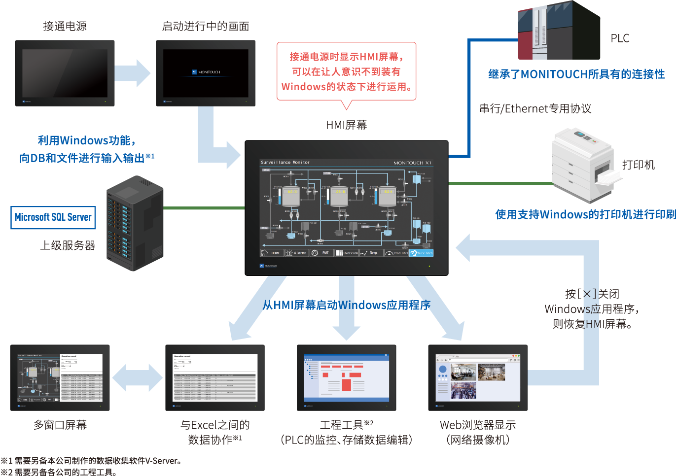 启动·运用图像