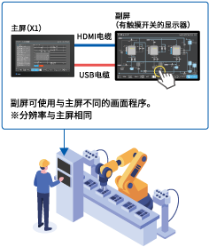 显示、操作画面的扩展