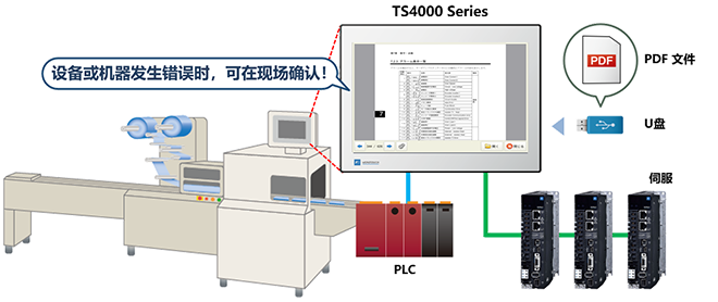 TS4000 Function Extended Models