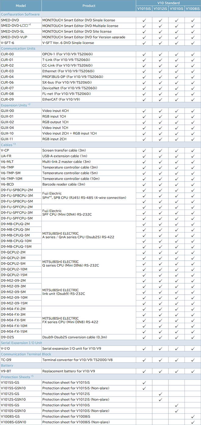 Optional Accessories List