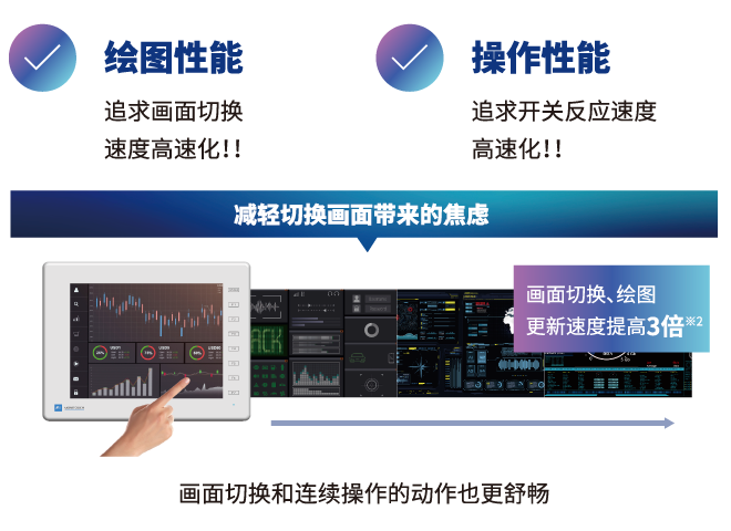 業界トップクラス性能1