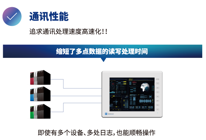 業界トップクラス性能3