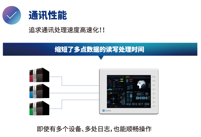 業界トップクラス性能