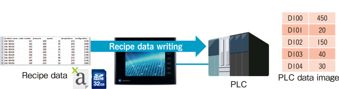 TS2000 series Functions