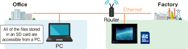 TS2000 series Functions