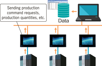 TS2000 series Functions
