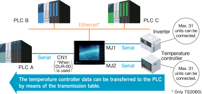 TS2000 series Functions