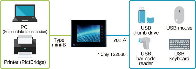 TS2000 series Functions