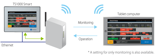 TS1000Smart series Functions
