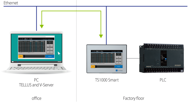 TS1000Smart series Functions