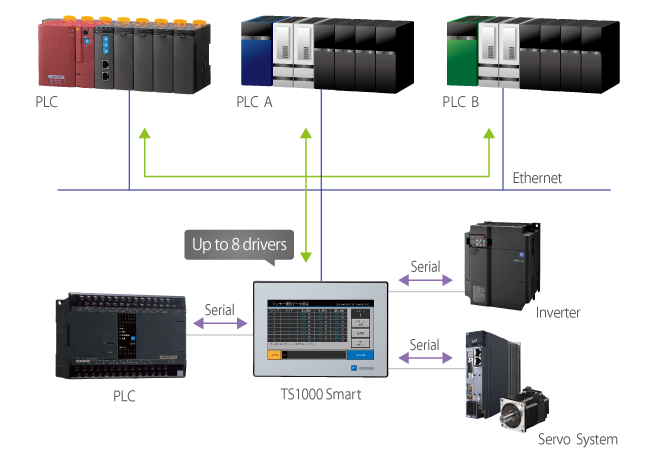 TS1000Smart series Functions
