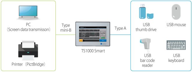 TS1000Smart series Functions