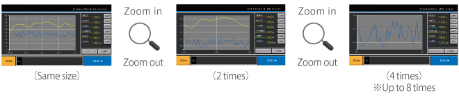 TS1000Smart series Functions