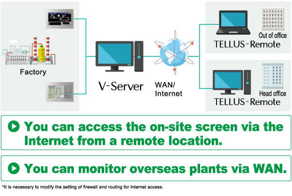 TELLUS Remote