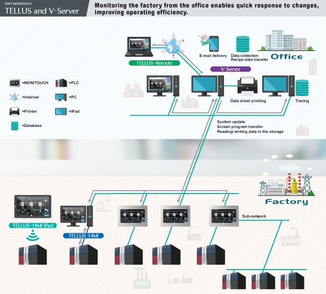TELLUS and V-Server