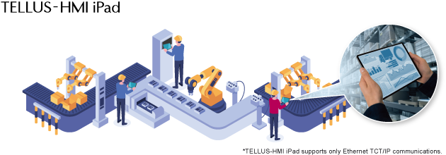 TELLUS HMI iPad