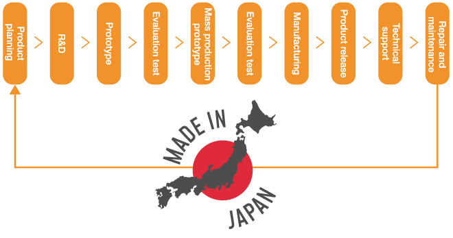 Made in Japan for Quality