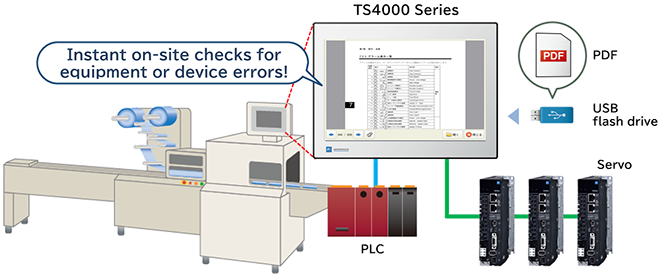 TS4000 Function Extended Models