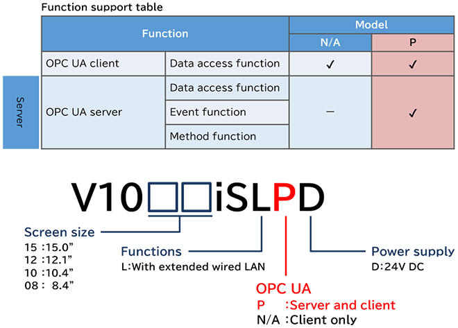 OPC UA