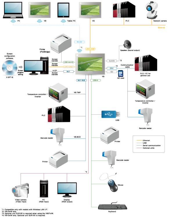 System Configuration