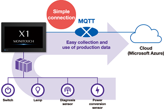 Connection diagram