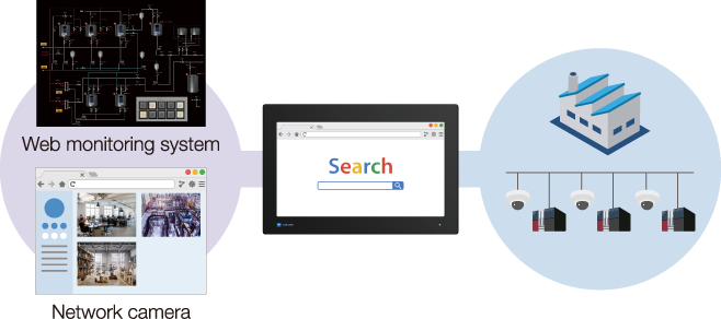 Standardized Web Browser