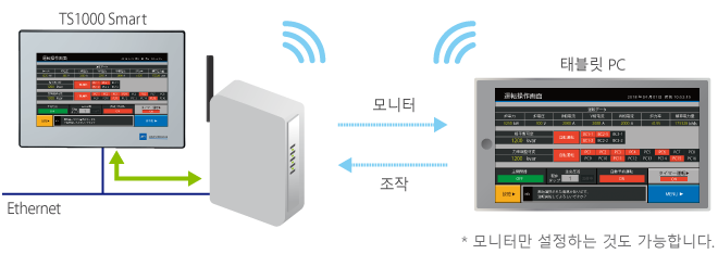 TS1000Smart series Functions
