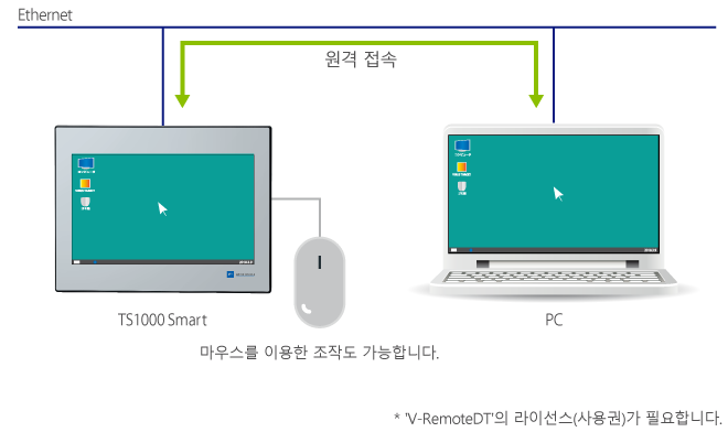 TS1000Smart series Functions