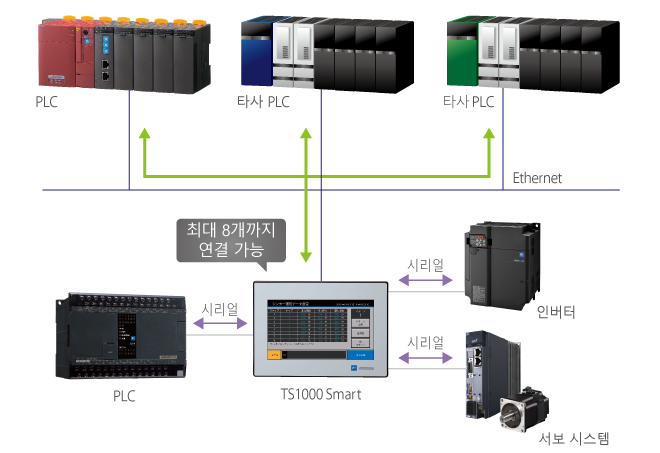 TS1000Smart series Functions