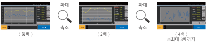 TS1000Smart series Functions
