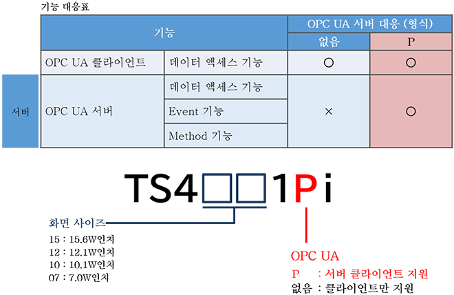 OPC UA