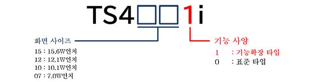 TS4000 Function Extended Models