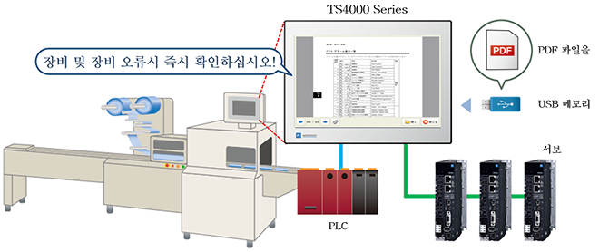 TS4000 Function Extended Models