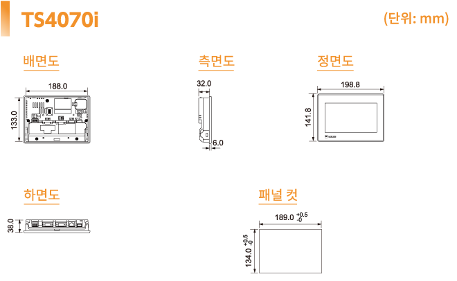 Dimensions and Panel Cutout