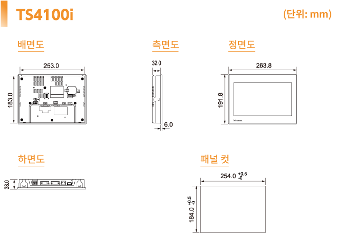 Dimensions and Panel Cutout