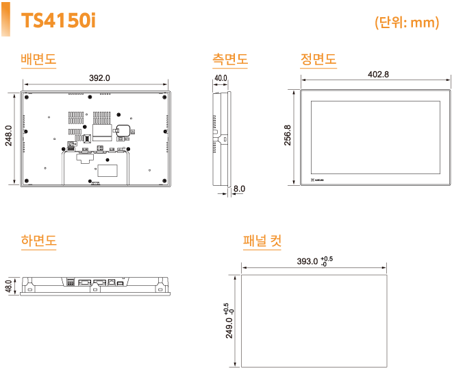 Dimensions and Panel Cutout