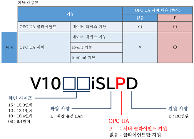 OPC UA