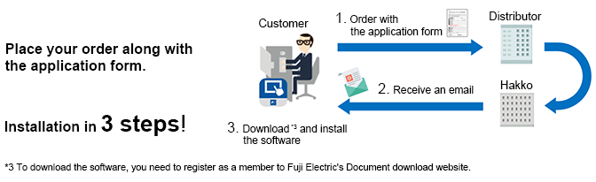 MONITOUCH Smart Editor