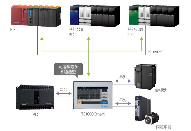 TS1000Smart series Functions