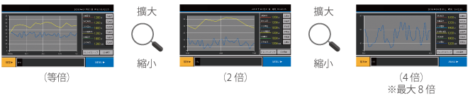 TS1000Smart series Functions