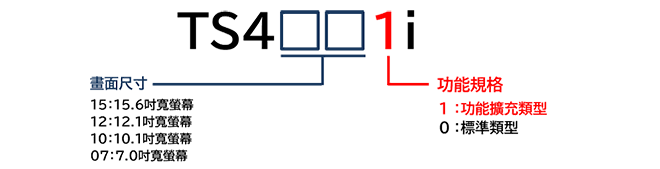 TS4000 Function Extended Models